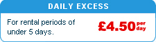 Daily Excess